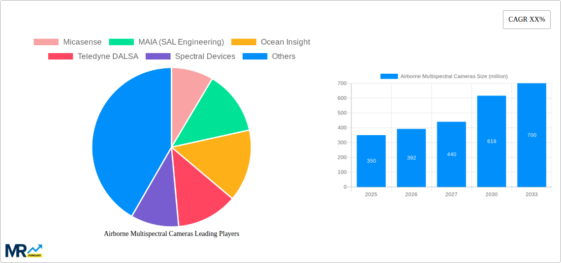 Airborne Multispectral Cameras Research Report - Market Size, Growth & Forecast