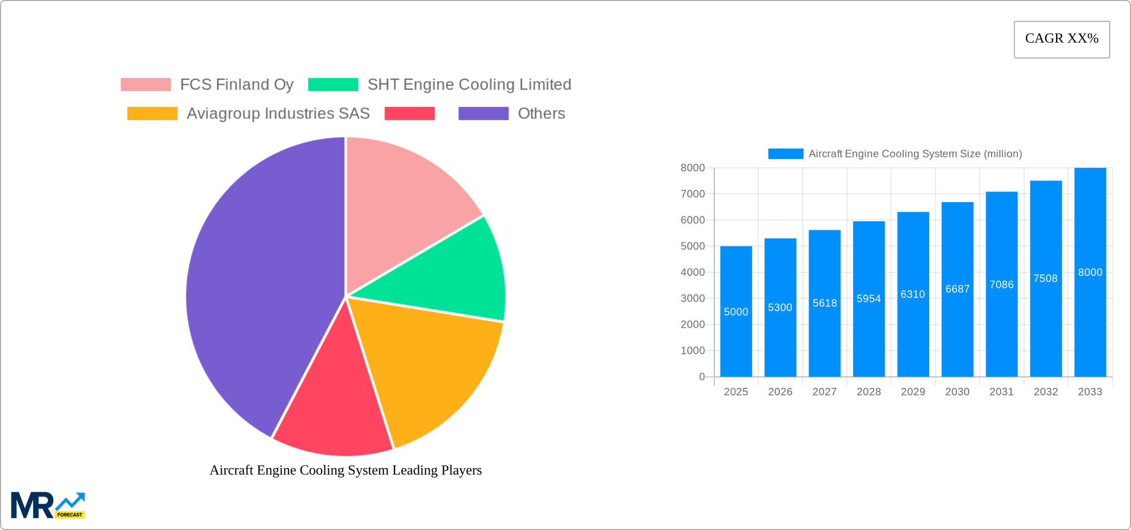 Aircraft Engine Cooling System Research Report - Market Size, Growth & Forecast