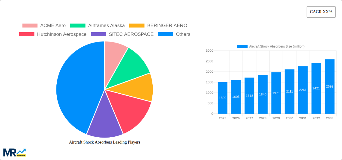 Aircraft Shock Absorbers Research Report - Market Size, Growth & Forecast