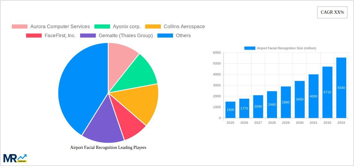 Airport Facial Recognition Research Report - Market Size, Growth & Forecast