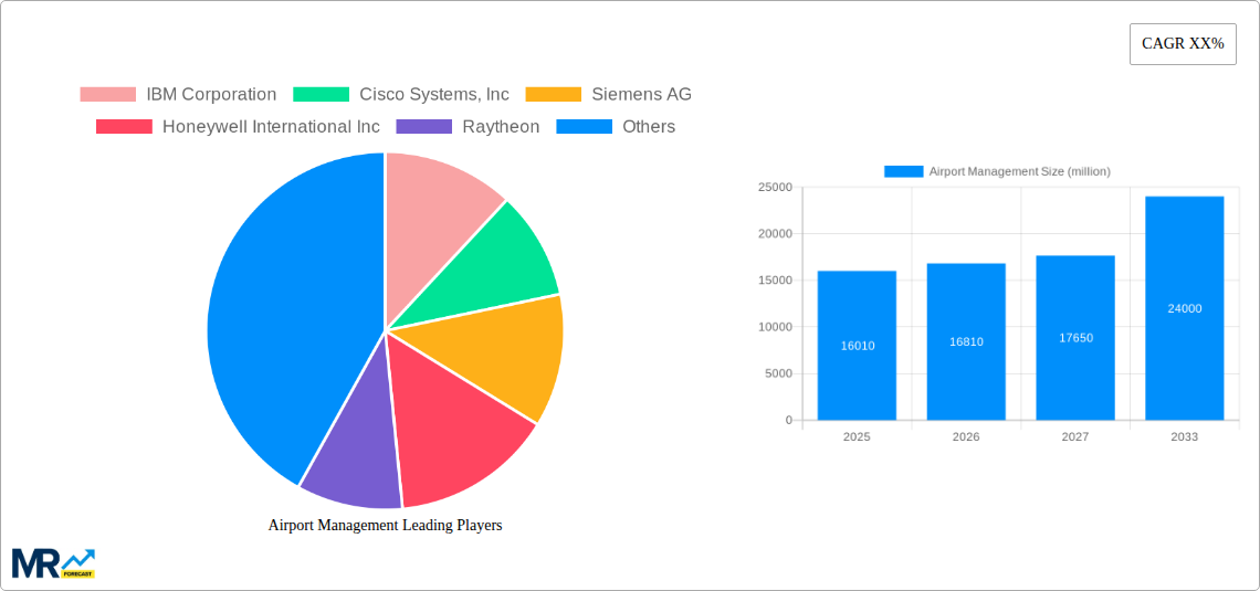 Airport Management Research Report - Market Size, Growth & Forecast
