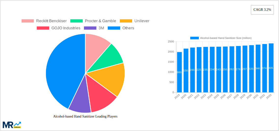 Alcohol-based Hand Sanitizer Research Report - Market Size, Growth & Forecast