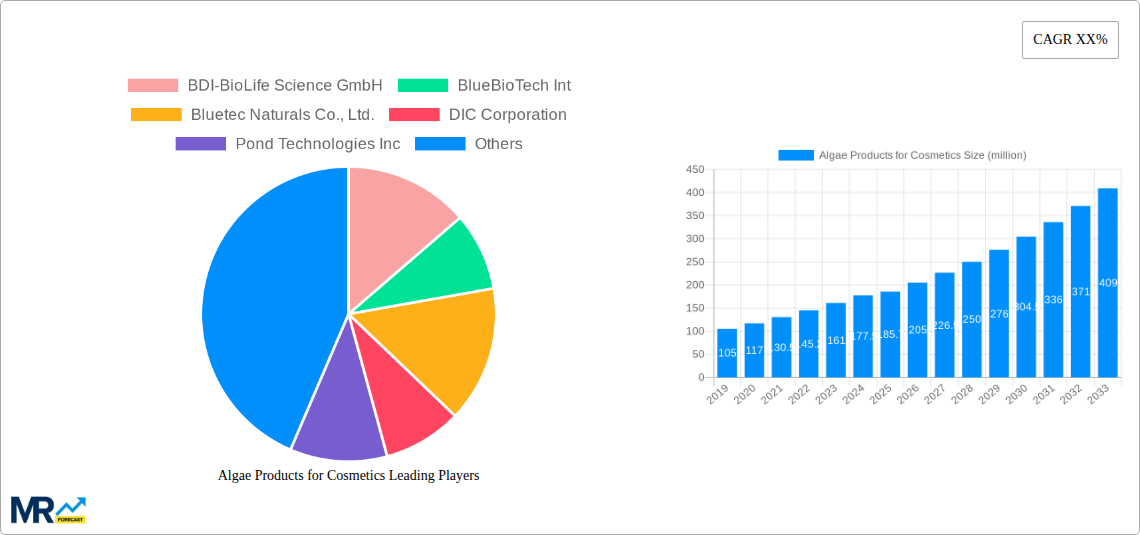 Algae Products for Cosmetics Research Report - Market Size, Growth & Forecast