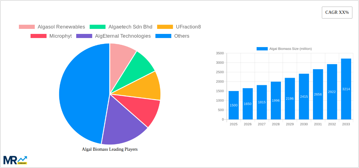 Algal Biomass Research Report - Market Size, Growth & Forecast