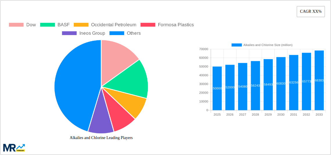 Alkalies and Chlorine Research Report - Market Size, Growth & Forecast