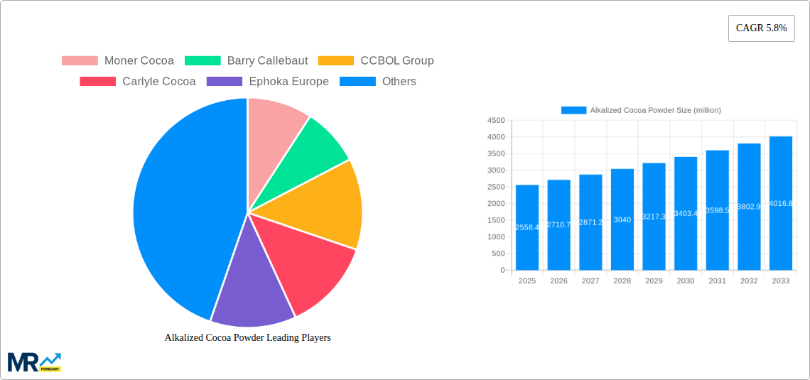 Alkalized Cocoa Powder Research Report - Market Size, Growth & Forecast