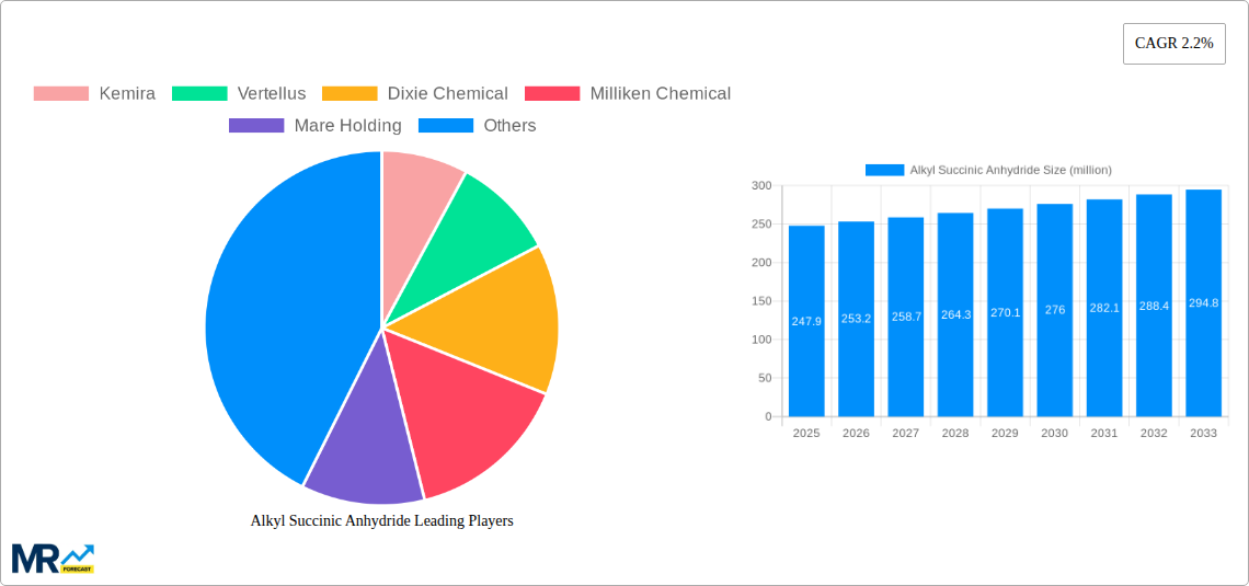 Alkyl Succinic Anhydride Research Report - Market Size, Growth & Forecast
