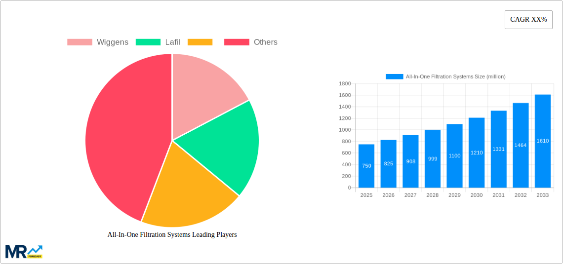 All-In-One Filtration Systems Research Report - Market Size, Growth & Forecast
