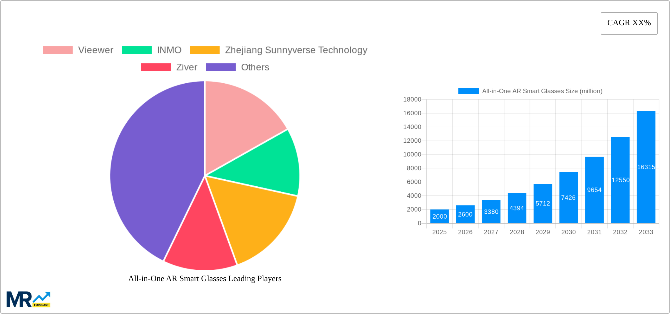 All-in-One AR Smart Glasses Research Report - Market Size, Growth & Forecast