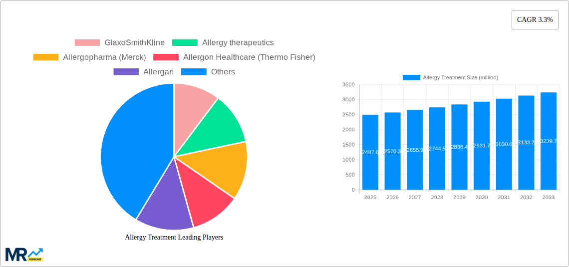 Allergy Treatment Research Report - Market Size, Growth & Forecast