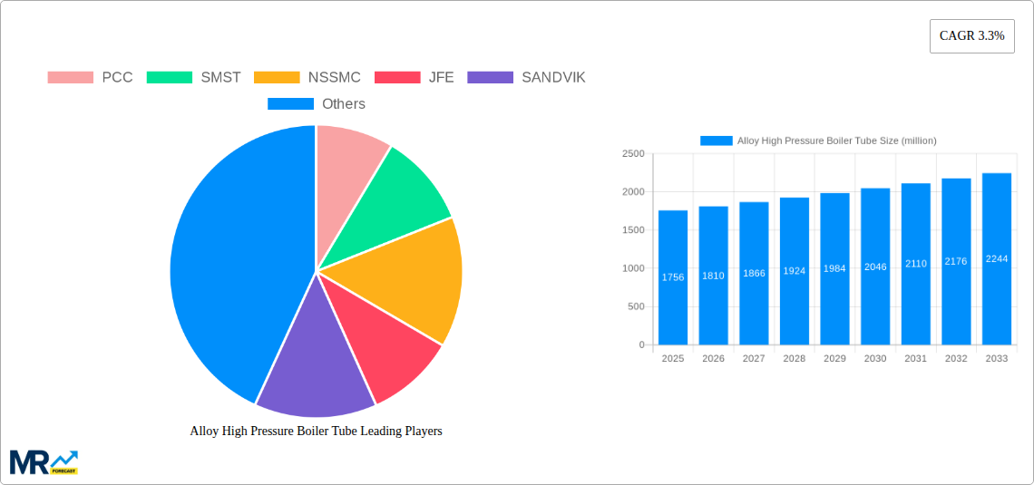 Alloy High Pressure Boiler Tube Research Report - Market Size, Growth & Forecast
