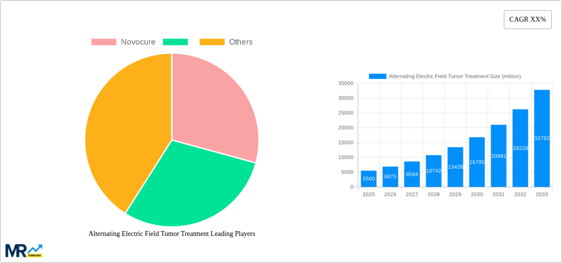 Alternating Electric Field Tumor Treatment Research Report - Market Size, Growth & Forecast