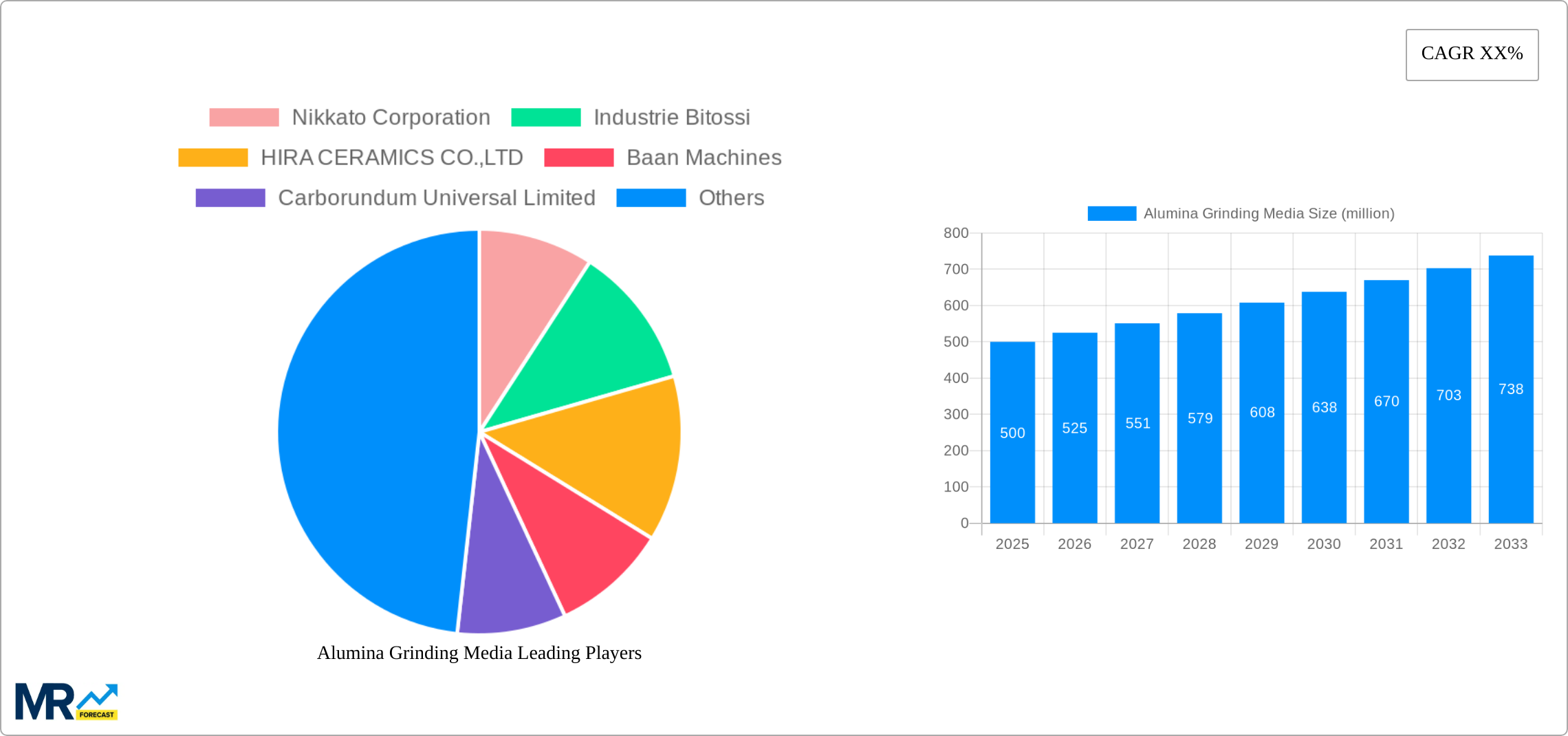 Alumina Grinding Media Research Report - Market Size, Growth & Forecast