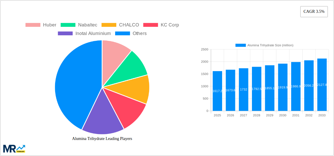 Alumina Trihydrate Research Report - Market Size, Growth & Forecast