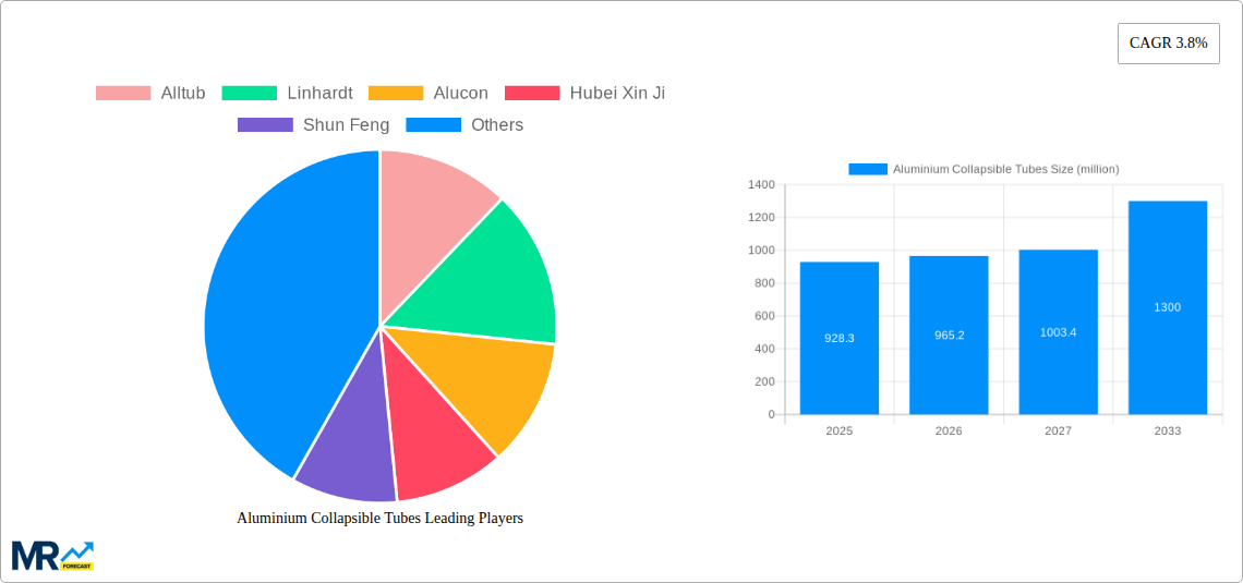 Aluminium Collapsible Tubes Research Report - Market Size, Growth & Forecast
