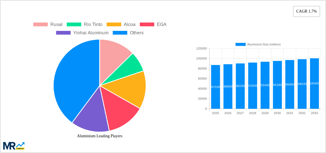 Aluminium Research Report - Market Size, Growth & Forecast