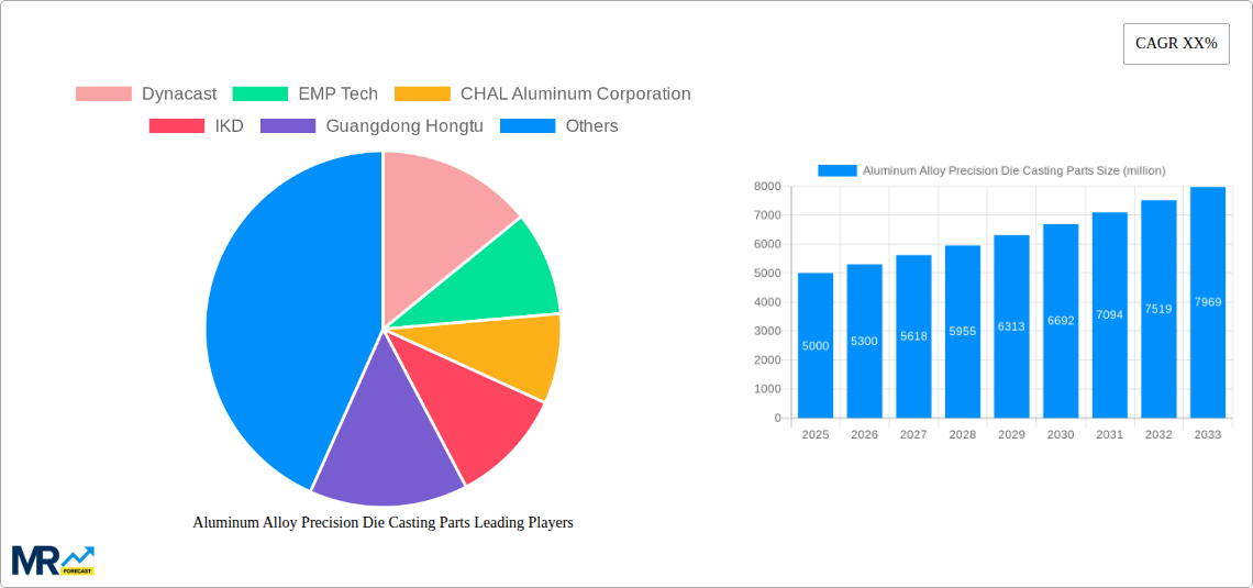 Aluminum Alloy Precision Die Casting Parts Research Report - Market Size, Growth & Forecast