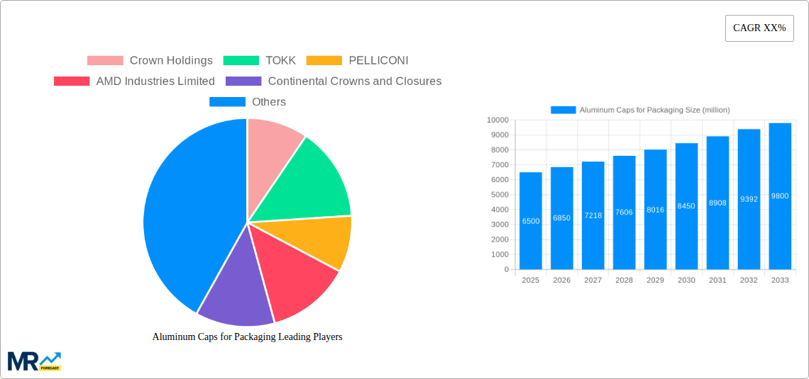 Aluminum Caps for Packaging Research Report - Market Size, Growth & Forecast