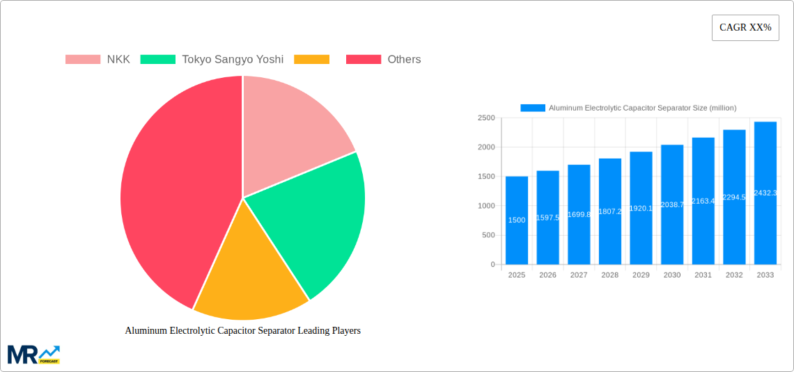Aluminum Electrolytic Capacitor Separator Research Report - Market Size, Growth & Forecast