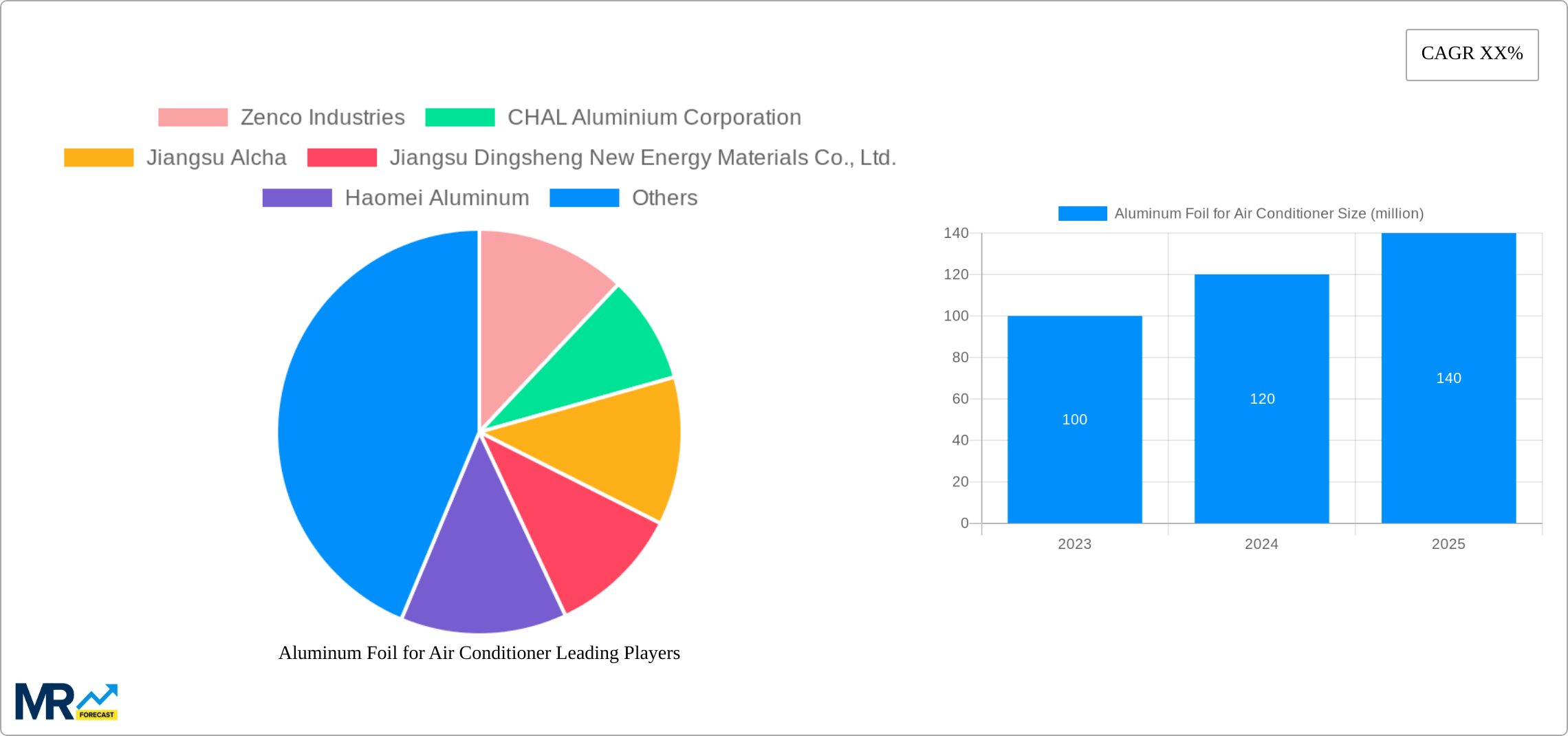 Aluminum Foil for Air Conditioner Research Report - Market Size, Growth & Forecast