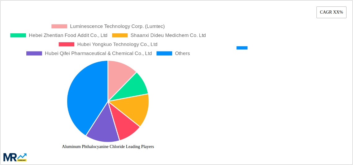 Aluminum Phthalocyanine Chloride Research Report - Market Size, Growth & Forecast