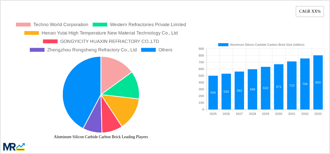 Aluminum Silicon Carbide Carbon Brick Research Report - Market Size, Growth & Forecast