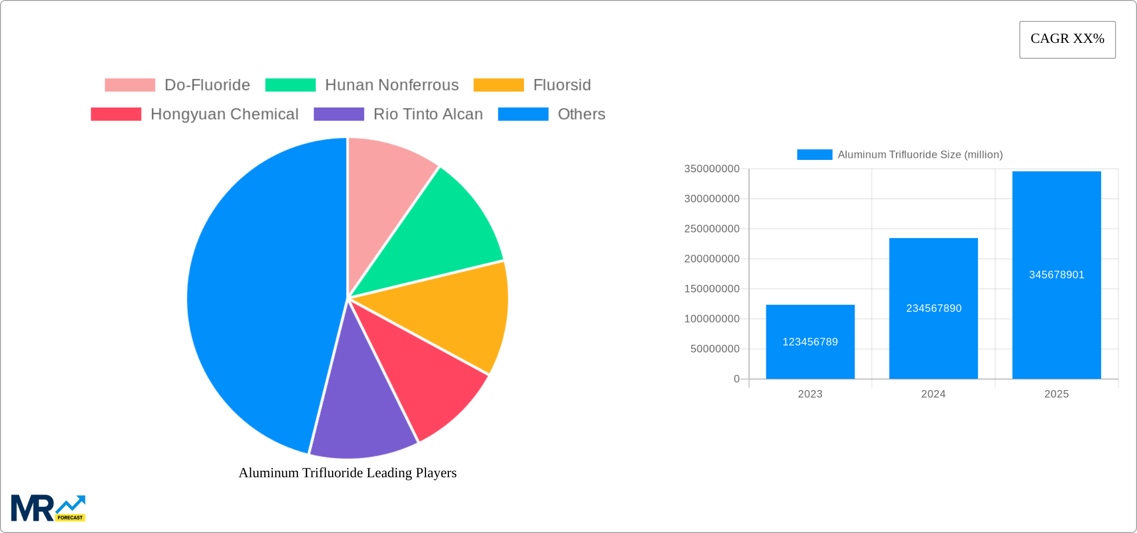 Aluminum Trifluoride Research Report - Market Size, Growth & Forecast