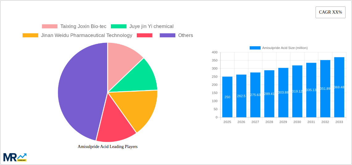 Amisulpride Acid Research Report - Market Size, Growth & Forecast