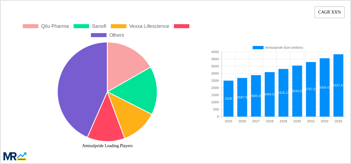 Amisulpride Research Report - Market Size, Growth & Forecast