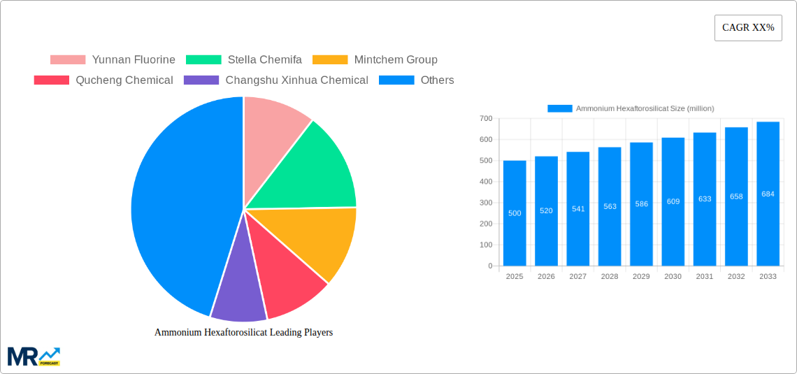 Ammonium Hexaftorosilicat Research Report - Market Size, Growth & Forecast