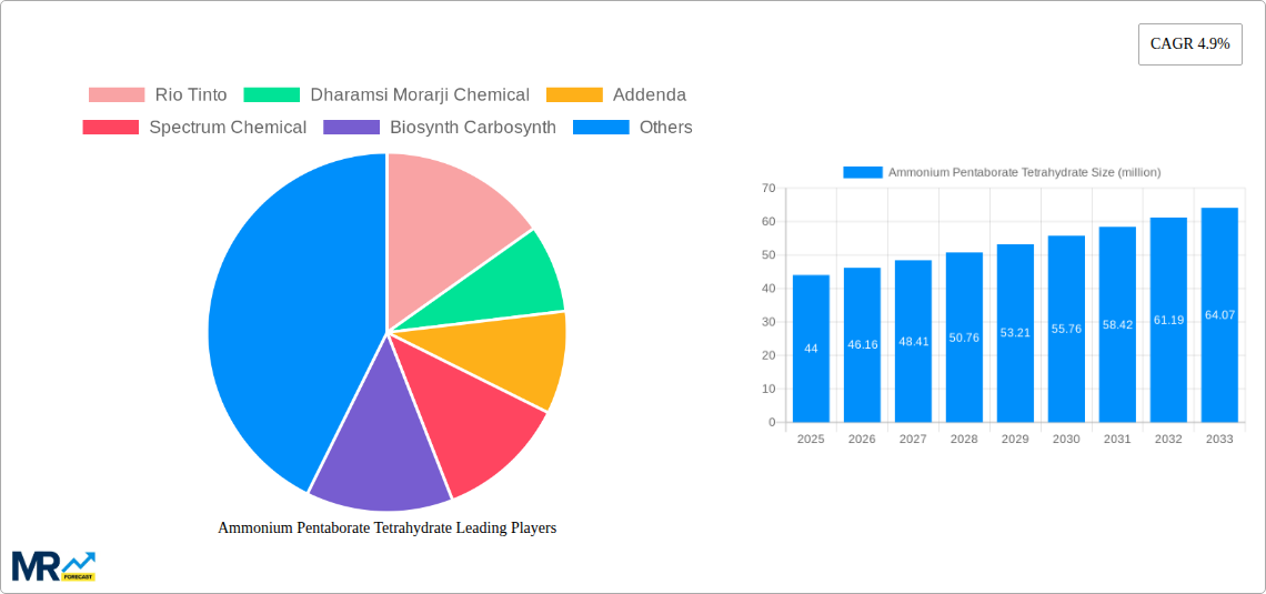 Ammonium Pentaborate Tetrahydrate Research Report - Market Size, Growth & Forecast