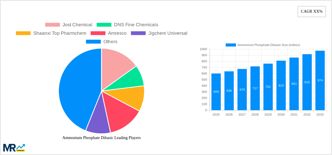 Ammonium Phosphate Dibasic Research Report - Market Size, Growth & Forecast