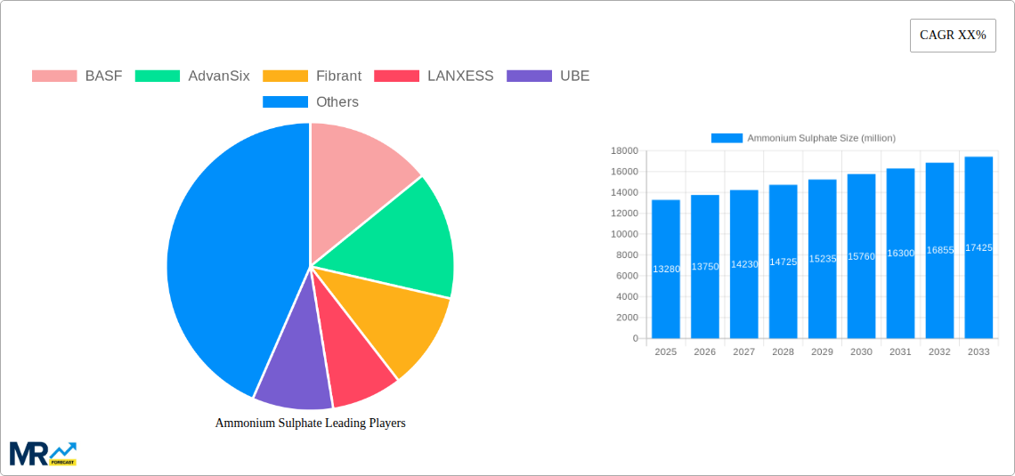 Ammonium Sulphate Research Report - Market Size, Growth & Forecast