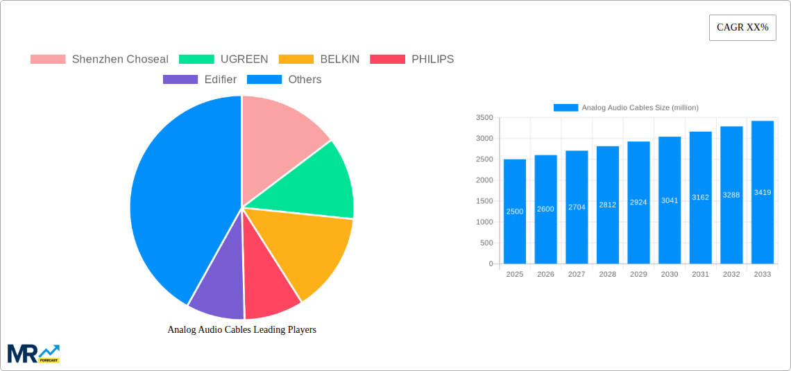 Analog Audio Cables Research Report - Market Size, Growth & Forecast