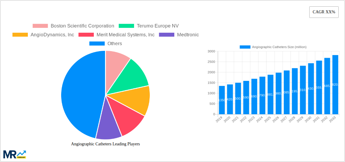 Angiographic Catheters Research Report - Market Size, Growth & Forecast
