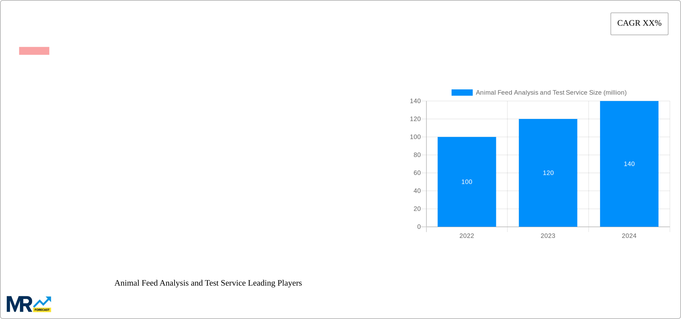 Animal Feed Analysis and Test Service Research Report - Market Size, Growth & Forecast