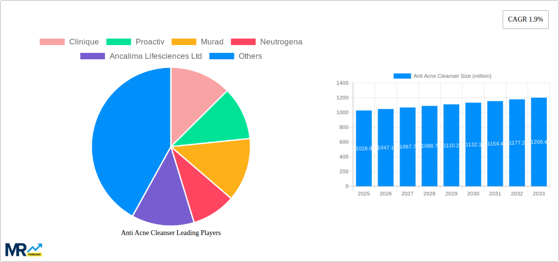 Anti Acne Cleanser Research Report - Market Size, Growth & Forecast