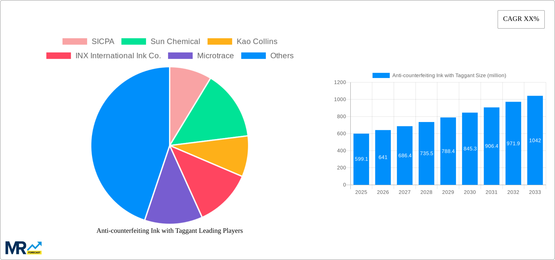 Anti-counterfeiting Ink with Taggant Research Report - Market Size, Growth & Forecast