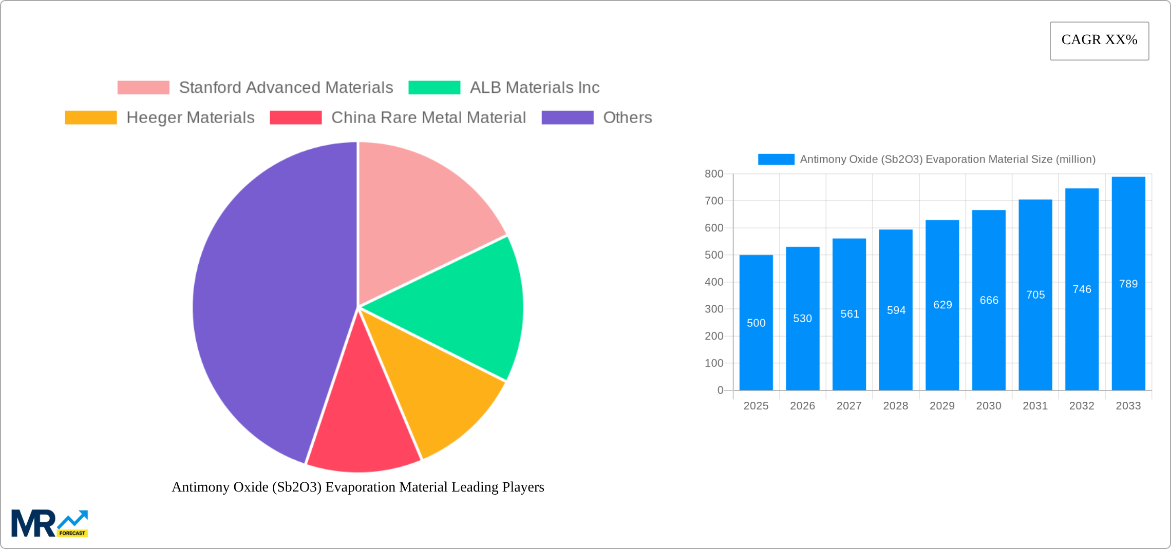 Antimony Oxide (Sb2O3) Evaporation Material Research Report - Market Size, Growth & Forecast