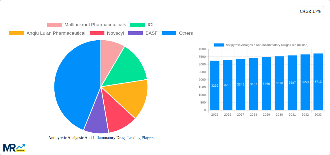Antipyretic Analgesic Anti-Inflammatory Drugs Research Report - Market Size, Growth & Forecast