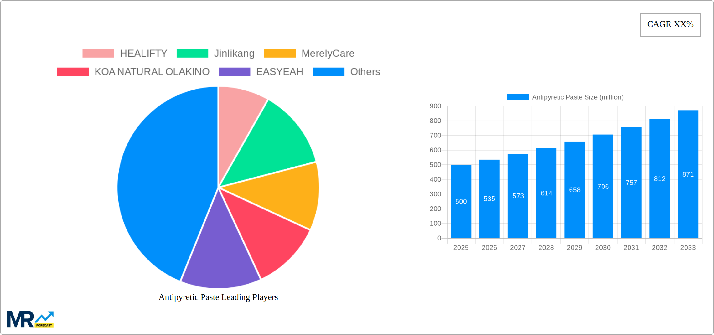 Antipyretic Paste Research Report - Market Size, Growth & Forecast