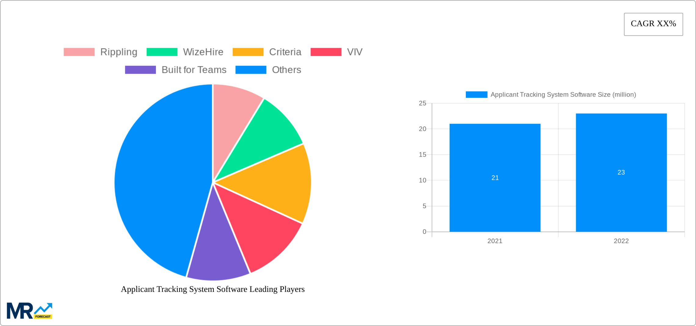 Applicant Tracking System Software Research Report - Market Size, Growth & Forecast