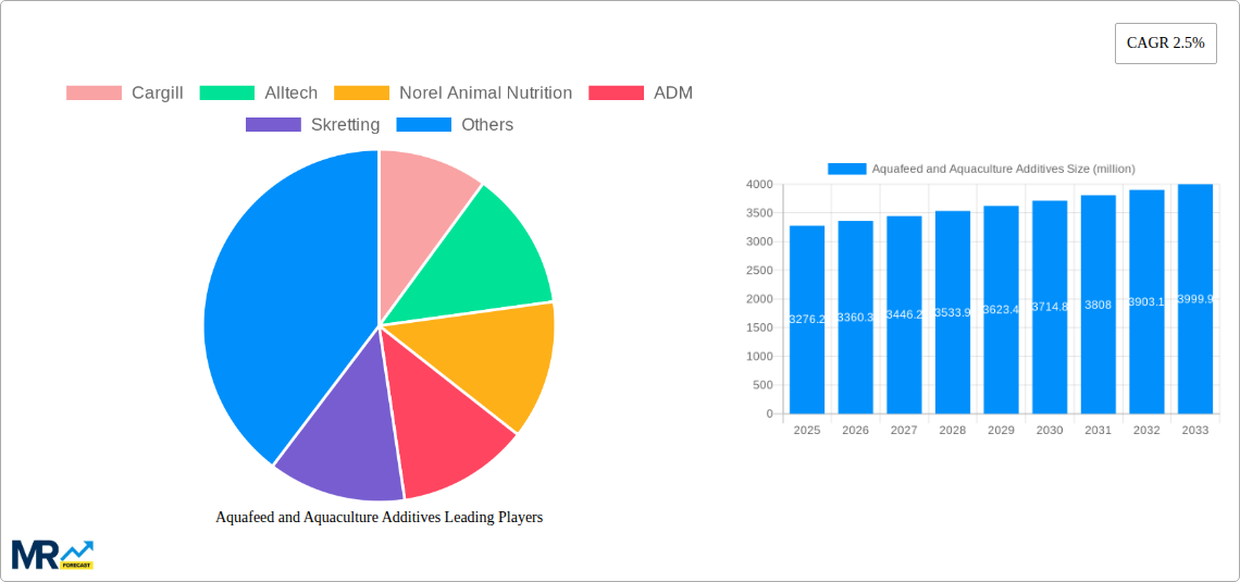 Aquafeed and Aquaculture Additives Research Report - Market Size, Growth & Forecast