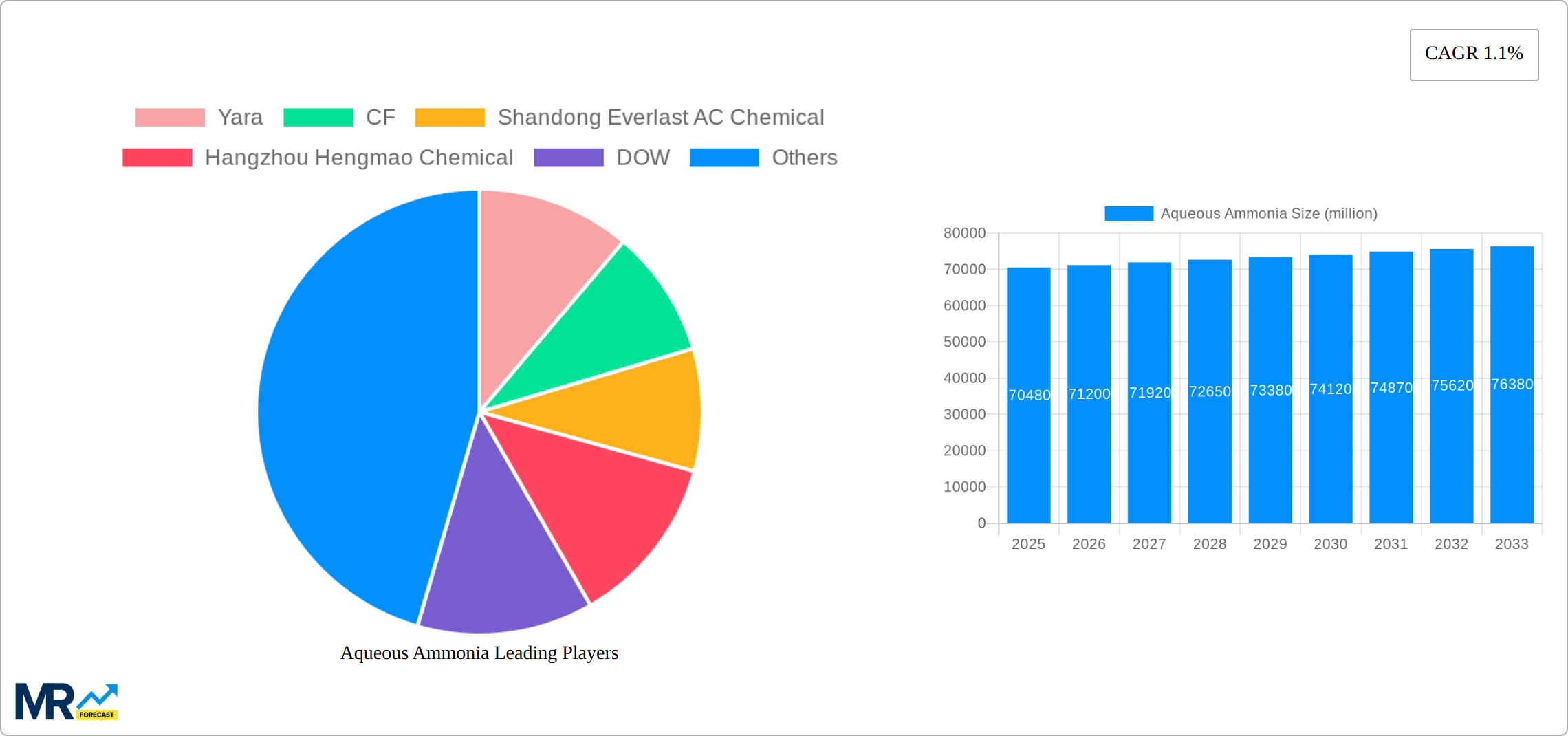 Aqueous Ammonia Research Report - Market Size, Growth & Forecast