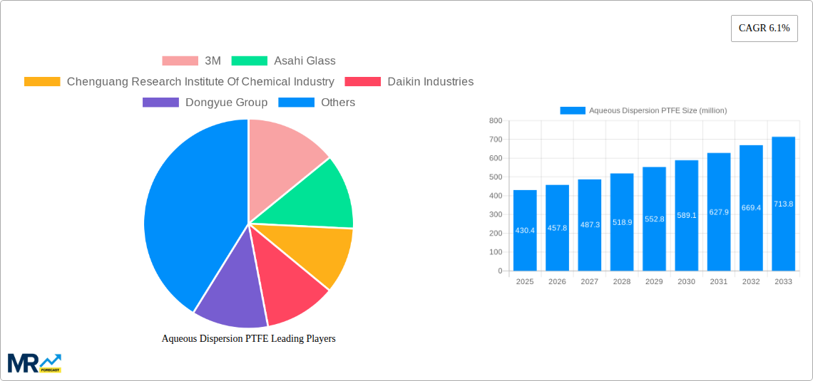 Aqueous Dispersion PTFE Research Report - Market Size, Growth & Forecast
