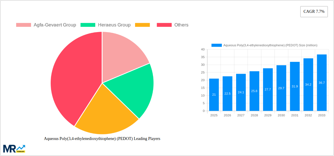 Aqueous Poly(3,4-ethylenedioxythiophene) (PEDOT) Research Report - Market Size, Growth & Forecast