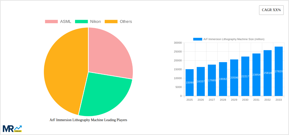 ArF Immersion Lithography Machine Research Report - Market Size, Growth & Forecast