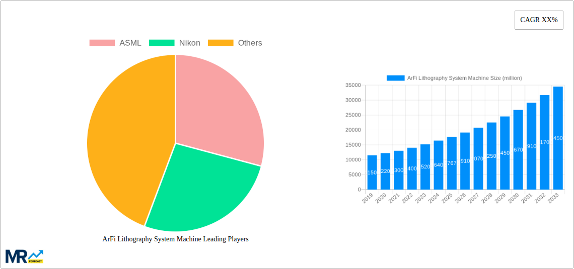 ArFi Lithography System Machine Research Report - Market Size, Growth & Forecast