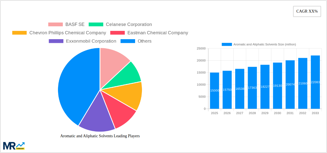 Aromatic and Aliphatic Solvents Research Report - Market Size, Growth & Forecast