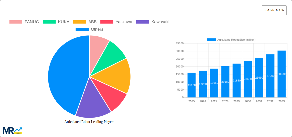 Articulated Robot Research Report - Market Size, Growth & Forecast